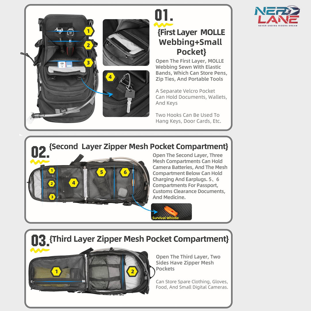 Rhinowalk Mechanics Series 9L Tank Bag (MJX2002)