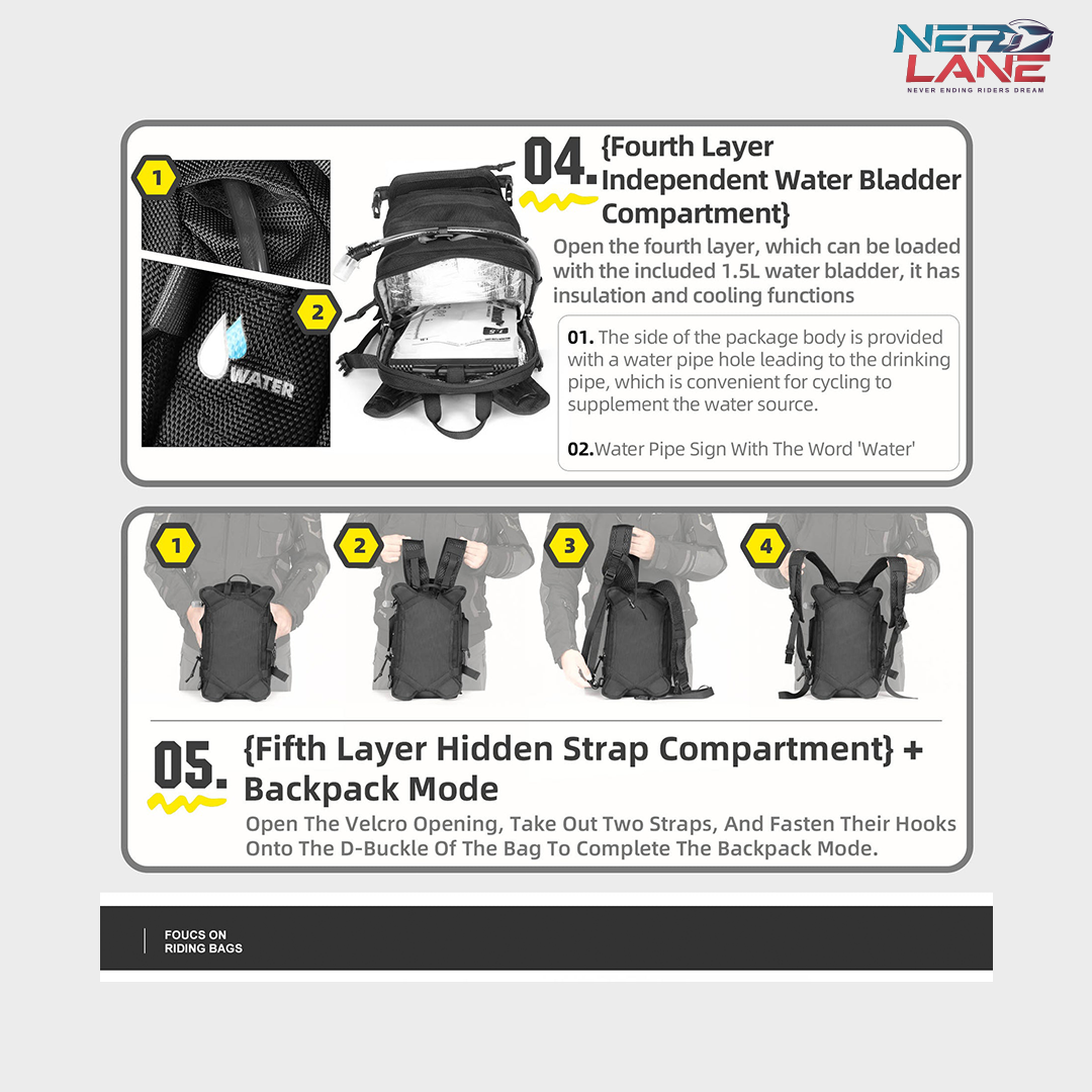 Rhinowalk Mechanics Series 9L Tank Bag (MJX2002)
